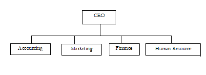 946_Grouping jobs (departmentalization).png